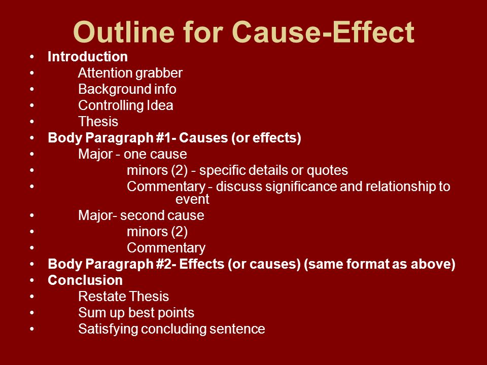 Cause and effect essay online shopping